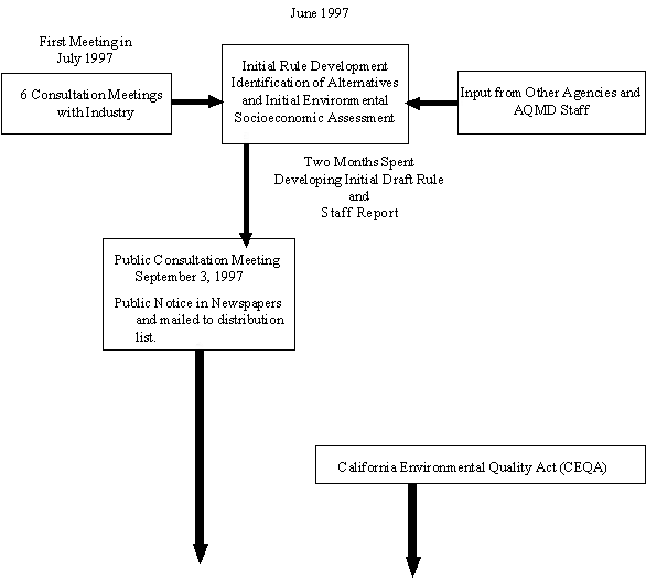 Flowchart Graphic