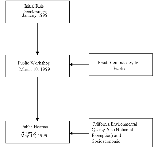 Undisplayed Graphic